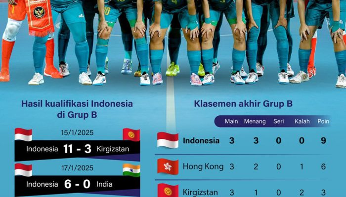 Raja Asia dan Peringkat 5 Dunia Siap Bertanding di Final: Timnas Iran, Lawan Terakhir Indonesia di Piala Asia Futsal 2026